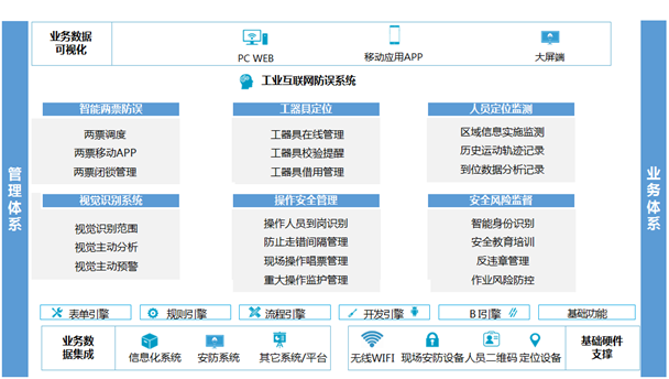       德信体育博晟新能源工业互联网防误系统
