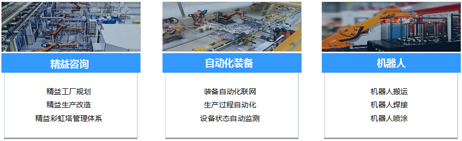 德信体育在汽车行业的产品和服务