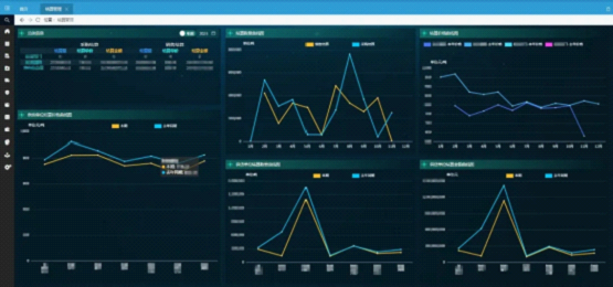 形成燃料结算管理大闭环