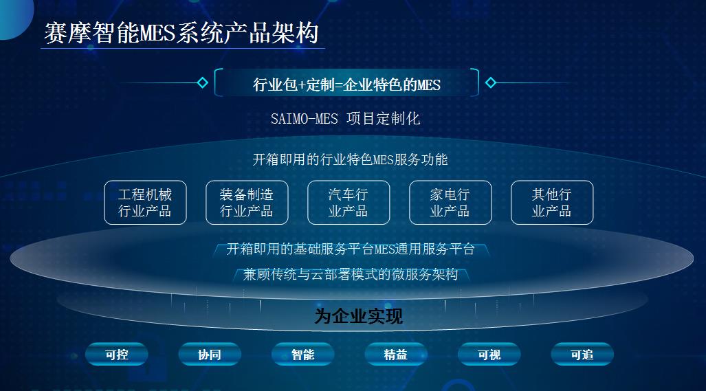  德信体育MES生产管理系统
